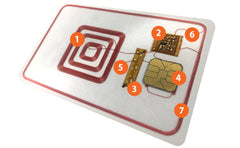 Credit Card protection Skimguard